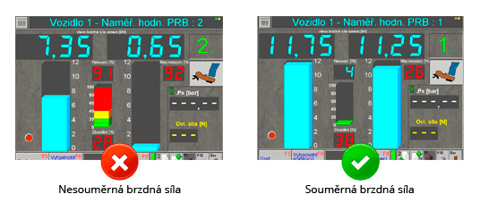 Ukázka nesouměrnostia asouměrnosti brzd